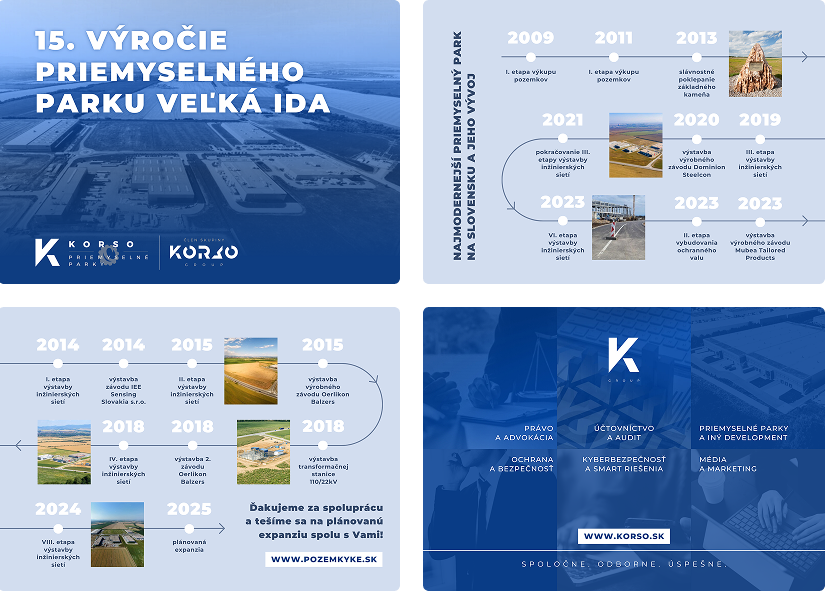 Návrh brožúry s časovou osou k 15. výročiu Priemyselného a logistického parku Veľká Ida