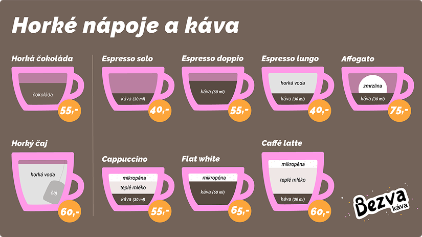 Grafika na ponukový monitor do gelatérie a kaviarne Ledato s ponukou kávy